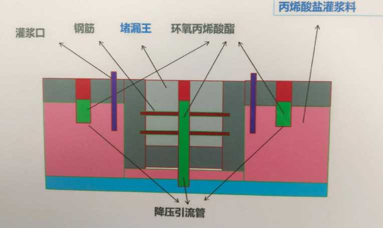 南通海门防水堵漏工程设计