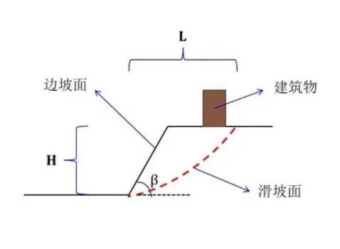 南通海门边坡工程设计